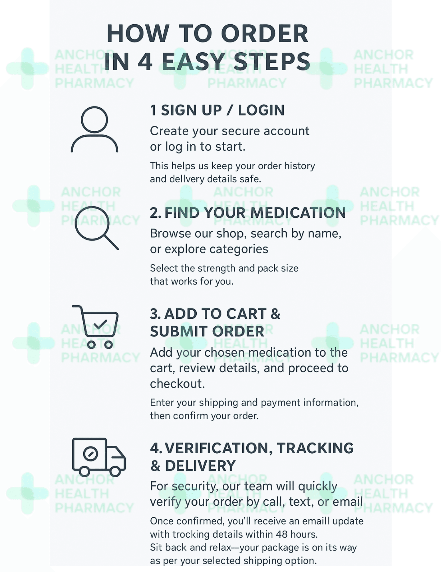 Order prescription online medicine Anchor Health Pharmacy