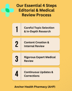 ahp editorial process graphic